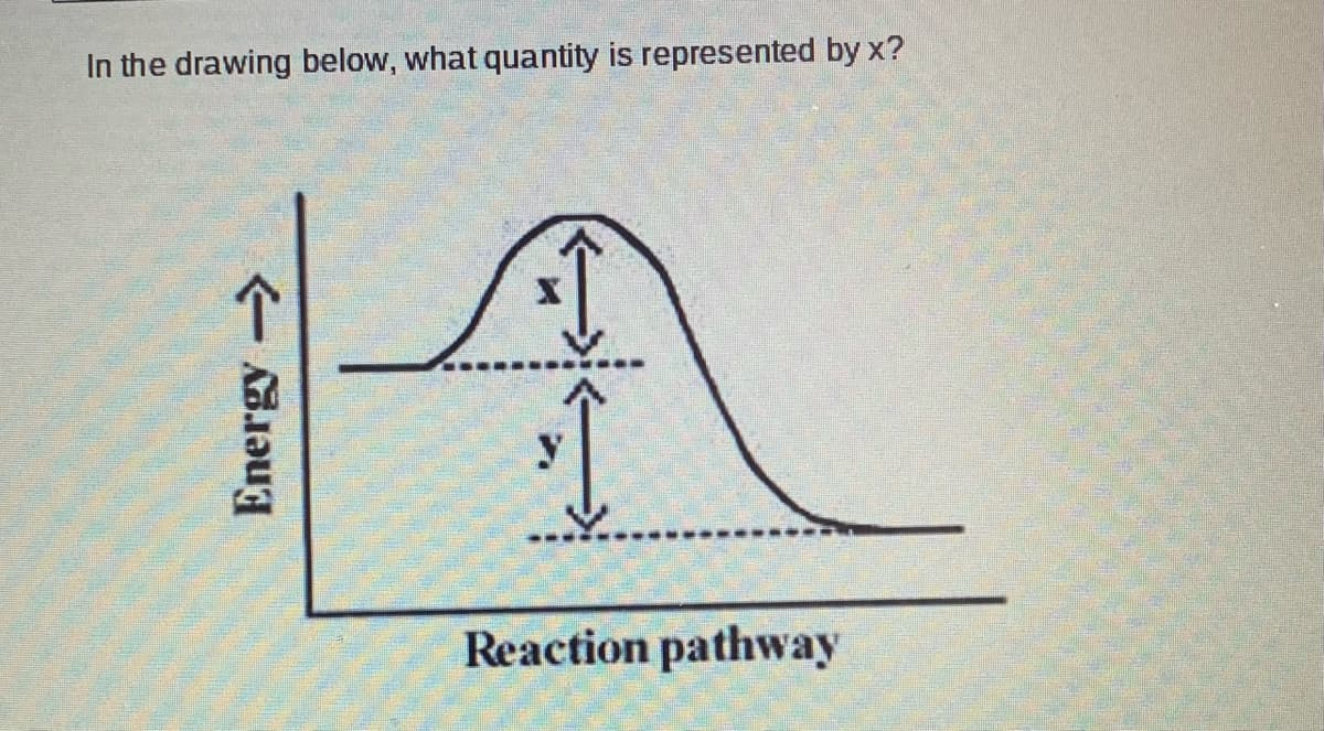 In the drawing below, what quantity is represented by x?
Reaction pathway
Energy->
