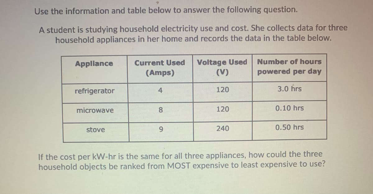 Use the information and table below to answer the following question.
A student is studying household electricity use and cost. She collects data for three
household appliances in her home and records the data in the table below.
Voltage Used
(V)
Appliance
Current Used
Number of hours
(Amps)
powered per day
refrigerator
4
120
3.0 hrs
microwave
8.
120
0.10 hrs
stove
9.
240
0.50 hrs
If the cost per kW-hr is the same for all three appliances, how could the three
household objects be ranked from MOST expensive to least expensive to use?
