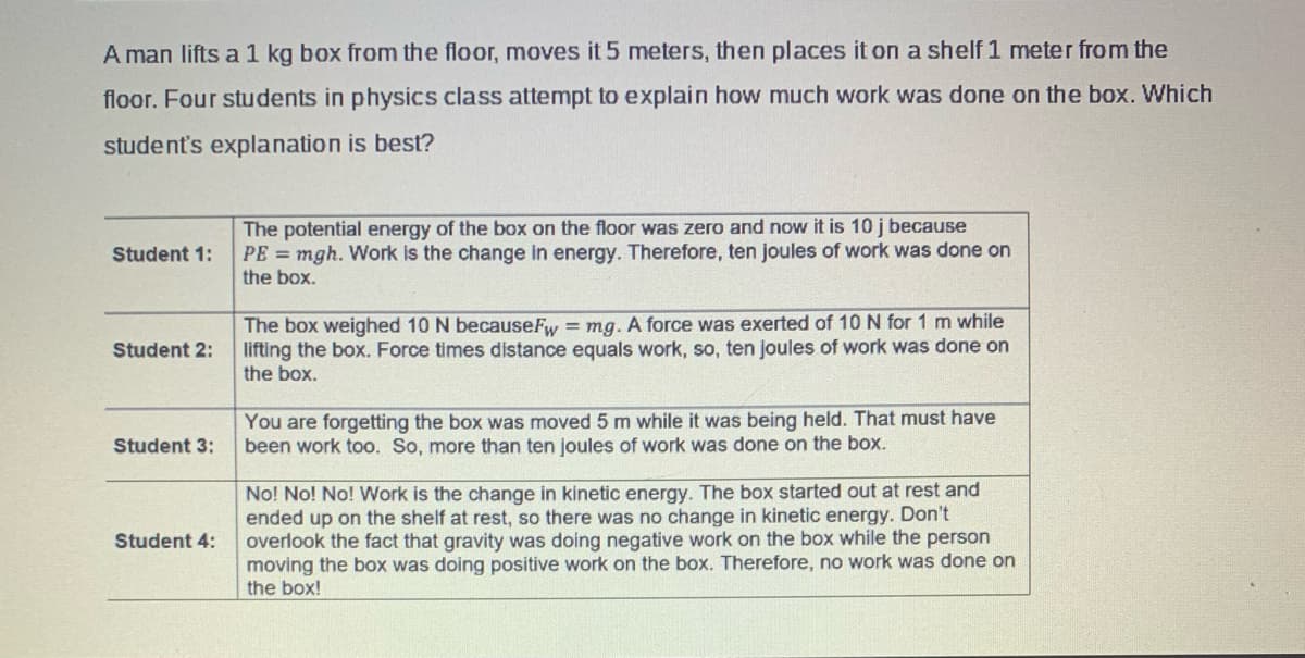 A man lifts a 1 kg box from the floor, moves it 5 meters, then places it on a shelf 1 meter from the
floor. Four students in physics class attempt to explain how much work was done on the box. Which
student's explanation is best?
Student 1:
The potential energy of the box on the floor was zero and now it is 10 j because
PE = mgh. Work is the change in energy. Therefore, ten joules of work was done on
the box.
Student 2:
The box weighed 10 N becauseFw = mg. A force was exerted of 10 N for 1 m while
lifting the box. Force times distance equals work, so, ten joules of work was done on
the box.
You are forgetting the box was moved 5 m while it was being held. That must have
been work too. So, more than ten joules of work was done on the box.
Student 3:
Student 4:
No! No! No! Work is the change in kinetic energy. The box started out at rest and
ended up on the shelf at rest, so there was no change in kinetic energy. Don't
overlook the fact that gravity was doing negative work on the box while the person
moving the box was doing positive work on the box. Therefore, no work was done on
the box!
