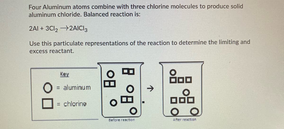 Four Aluminum atoms combine with three chlorine molecules to produce solid
aluminum chloride. Balanced reaction is:
2AI + 3Cl, 2AICI3
Use this particulate representations of the reaction to determine the limiting and
excess reactant.
Key
= aluminum
= chlorine
Before reaction
After reaction
