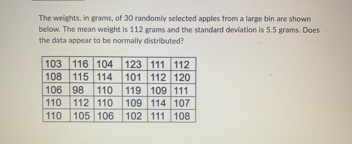 The weights, in grams, of 30 randomly selected apples from a large bin are shown
below. The mean weight is 112 grams and the standard deviation is 5.5 grams. Does
the data appear to be normally distributed?
103 116 104 123 111 112
108 115 114
106 98
112 110
105 106 102
112 120
109 111
114 107
111 108
101
110
119
110
109
110
