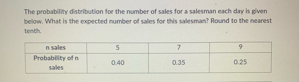 The probability distribution for the number of sales for a salesman each day is given
below. What is the expected number of sales for this salesman? Round to the nearest
tenth.
n sales
7
6.
Probability of n
0.40
0.35
0.25
sales
