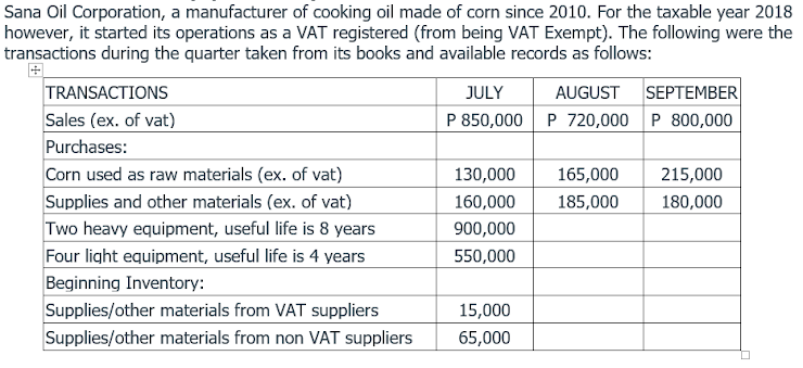 Sana Oil Corporation, a manufacturer of cooking oil made of corn since 2010. For the taxable year 2018
however, it started its operations as a VAT registered (from being VAT Exempt). The following were the
transactions during the quarter taken from its books and available records as follows:
TRANSACTIONS
Sales (ex. of vat)
Purchases:
Corn used as raw materials (ex. of vat)
Supplies and other materials (ex. of vat)
Two heavy equipment, useful life is 8 years
Four light equipment, useful life is 4 years
Beginning Inventory:
Supplies/other materials from VAT suppliers
Supplies/other materials from non VAT suppliers
JULY
P 850,000
130,000
160,000
900,000
550,000
15,000
65,000
AUGUST
P 720,000
165,000
185,000
SEPTEMBER
P 800,000
215,000
180,000