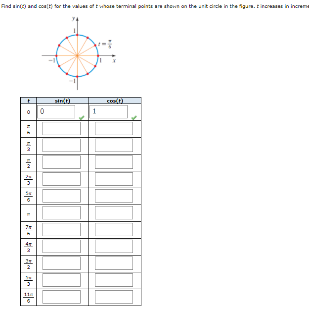 Find sin(t) and cos(t) for the values of t whose terminal points are shown on the unit circle in the figure. t increases in increme
sin(t)
cos(t)
t
1
3
6
3
3
2
3
11m
6
