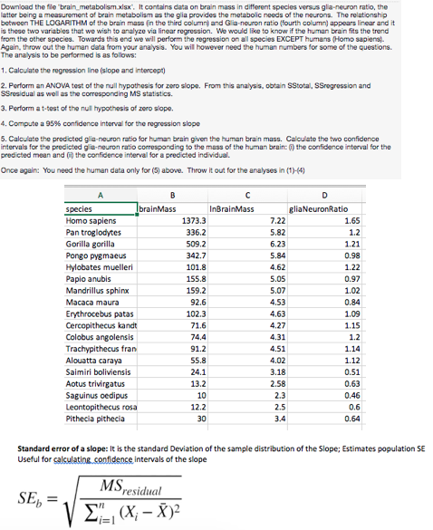 Download the fie "brain_metabolism.xlsx". It contains data on brain mass in different species versus glia-neuron ratio, the
latter being a measurement of brain metabolism as the glia provides the metabolic needs of the neurons. The relationship
between THE LOGARITHM of the brain mass (in the third column) and Glia-neuron ratio (fourth column) appears linear and it
is these two variables that we wish to analyze via linear regression. We would like to know if the human brain fits the trend
from the other species. Towards this end we will perform the regression on all species EXCEPT humans (Homo sapiens.
Again, throw out the human data from your analysis. You will however need the human numbers for some of the questions.
The analysis to be performed is as follows:
1. Calculate the regression line (slope and intercept)
2. Perform an ANOVA test of the null hypothesis for zero slope. From this analysis, obtain sStotal, SSregression and
SSresidual as well as the corresponding MS statistics.
3. Perform at-test of the null hypothesis of zero slope.
4. Compute a 95% confidence interval for the regression slope
5. Calculate the predicted glia-neuron ratio for human brain given the human brain mass. Calculate the two confidence
intervals for the predicted gie-neuron ratio corresponding to the mass of the human brain: ) the confidence interval for the
predicted mean and () the confidence interval for a predicted individual.
Once again: You need the human data only for (5) above. Throw it out for the analyses in (1)-4)
A
B
brainMass
species
Homo sapiens
InBrainMass
gliaNeuronRatio
1373.3
7.22
1.65
Pan troglodytes
336.2
5.82
1.2
Gorilla gorilla
509.2
6.23
1.21
342.7
Pongo pygmaeus
Hylobates muelleri
Papio anubis
5.84
0.98
101.8
4.62
1.22
155.8
5.05
0.97
Mandrillus sphinx
159.2
5.07
1.02
Macaca maura
92.6
4.53
0.84
Erythrocebus patas
Cercopithecus kandt
Colobus angolensis
Trachypithecus fran
Alouatta caraya
Saimiri boliviensis
102.3
4.63
1.09
71.6
4,27
1.15
74,4
4.31
1.2
91.2
4.51
1.14
55.8
4.02
1.12
24.1
3.18
0.51
Aotus trivirgatus
13.2
2.58
0.63
Saguinus oedipus
10
2.3
0.46
Leontopithecus rosa
12.2
2.5
0.6
Pithecia pithecia
30
3.4
0.64
Standard error of a slope: It is the standard Deviation of the sample distribution of the Slope; Estimates population SE
Useful for calculating.confidence intervals of the slope
MSresidual
SE,
E, (X; – X)²
