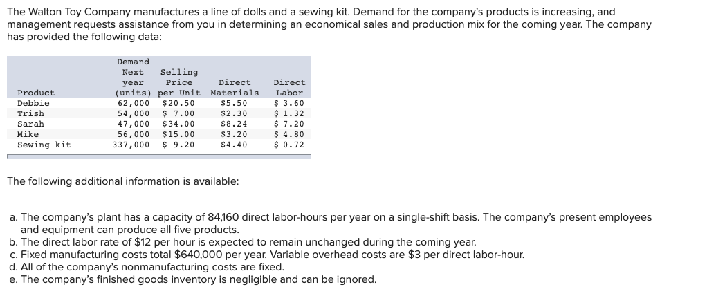 The Walton Toy Company manufactures a line of dolls and a sewing kit. Demand for the company's products is increasing, and
management requests assistance from you in determining an economical sales and production mix for the coming year. The company
has provided the following data:
Demand
Selling
Price
Next
year
Direct
Direct
(units) per Unit Materials
$20.50
$ 7.00
Product
Labor
$5.50
$2.30
$8.24
$3.20
$4.40
$ 3.60
$ 1.32
$ 7.20
$ 4.80
$ 0.72
Debbie
62,000
54,000
47,000
56,000
337,000 $ 9.20
Trish
Sarah
$34.00
Mike
$15.00
Sewing kit
The following additional information is available:
a. The company's plant has a capacity of 84,160 direct labor-hours per year on a single-shift basis. The company's present employees
and equipment can produce all five products.
b. The direct labor rate of $12 per hour is expected to remain unchanged during the coming year.
c. Fixed manufacturing costs total $640,000 per year. Variable overhead costs are $3 per direct labor-hour.
d. All of the company's nonmanufacturing costs are fixed.
e. The company's finished goods inventory is negligible and can be ignored.
