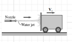 Nozzle
Water jet
