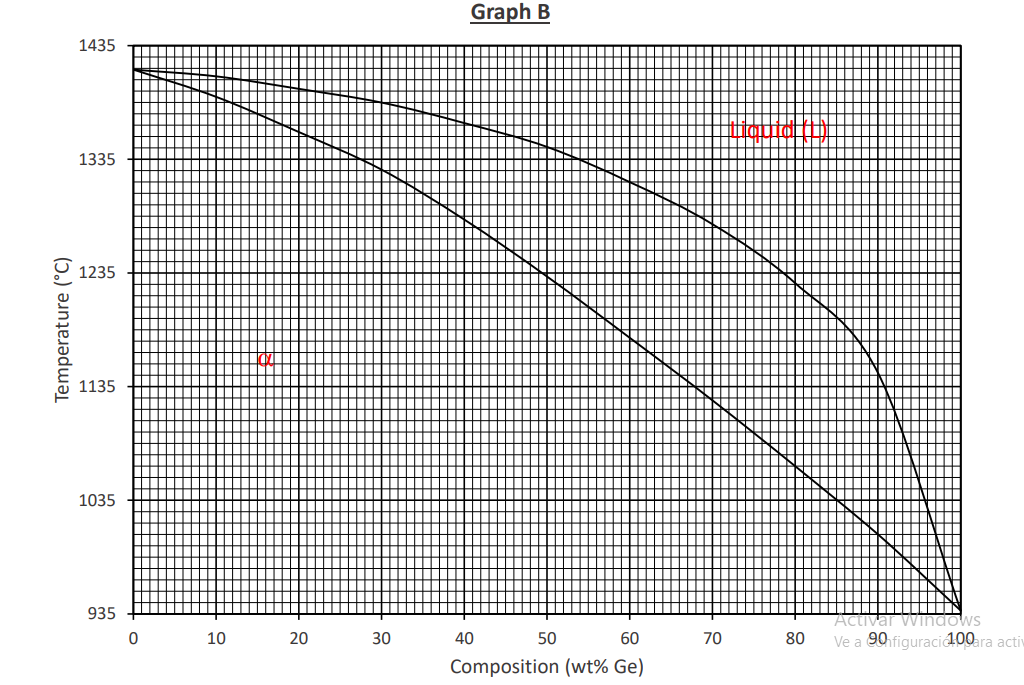 Graph B
1435
1335
1235
1135
1035
935
VWindows
Ve a 90 figuraci400ara activ
Activa
10
20
30
40
50
60
70
80
Composition (wt% Ge)
Temperature (°C)
