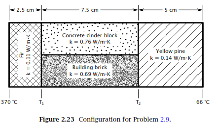 2.5 cm
7.5 cm
5 cm
Concrete cinder block
k = 0.76 W/m-K
Yellow pine
k = 0.14 W/m-K
Building brick
k = 0.69 W/m-K
370 °C
T1
T2
66 °C
Figure 2.23 Configuration for Problem 2.9.
Fir
k = 0.11 W/m-K
