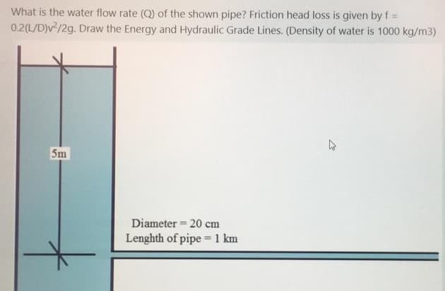 What is the water flow rate (Q) of the shown pipe? Friction head loss is given by f =
0.2(L/D)v/2g. Draw the Energy and Hydraulic Grade Lines. (Density of water is 1000 kg/m3)
5m
Diameter = 20 cm
%3!
Lenghth of pipe =1 km
%3D
