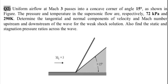 Q2) Uniform airflow at Mach 3 passes into a concave corner of angle 15°, as shown in
Figure. The pressure and temperature in the supersonic flow are, respectively, 72 kPa and
290K. Determine the tangential and normal components of velocity and Mach number
upstream and downstream of the wave for the weak shock solution. Also find the static and
stagnation pressure ratios across the wave.
M1 = 3
