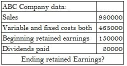ABC Company data:
Sales
Variable and fixed costs both +6so0o
9s0000
Beginning retained earnings
Dividends paid
150000
20000
Ending retained Earnings?
