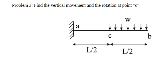 Problem 2: Find the vertical movement and the rotation at point “c"
W
a
L/2
L/2
