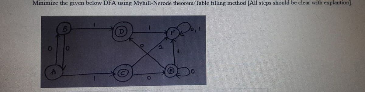 Minimize the given below DFA using Myhill-Nerode theorem/Table filling method [All steps should be clear with explantion].
B
O
0
10