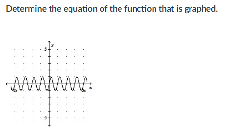 Determine the equation of the function that is graphed.
