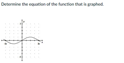 Determine the equation of the function that is graphed.
