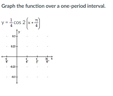 Graph the function over a one-period interval.
y = cos:
05+
0.25
-0.25
05
