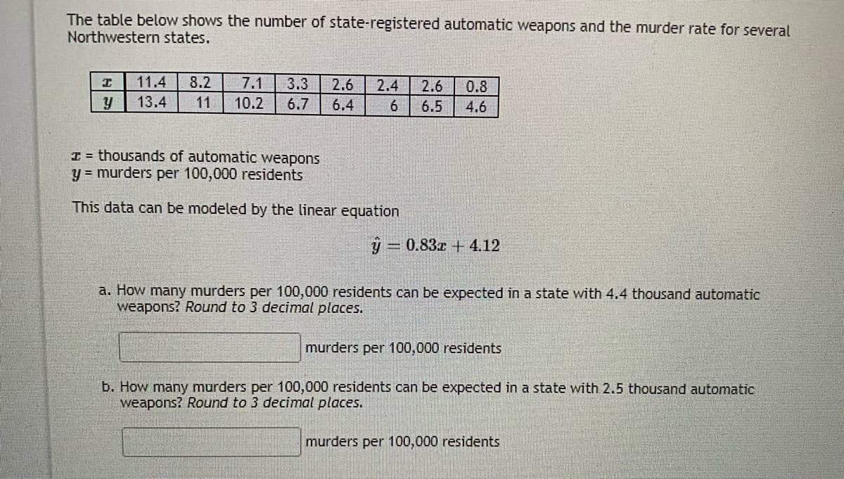 The table below shows the number of state-registered automatic weapons and the murder rate for several
Northwestern states.
11.4
8.2
7.1
3.3
2.6
2.4
2.6
0.8
13.4
11
10.2
6.7
6.4
6.5
4.6
I= thousands of automatic weapons
y = murders per 100,000 residents
This data can be modeled by the linear equation
y = 0.83r + 4.12
a. How many murders per 100,000 residents can be expected in a state with 4.4 thousand automatic
weapons? Round to 3 decimal places.
murders per 100,000 residents
b. How many murders per 100,000 residents can be expected in a state with 2.5 thousand automatic
weapons? Round to 3 decimal places.
murders per 100,000 residents
