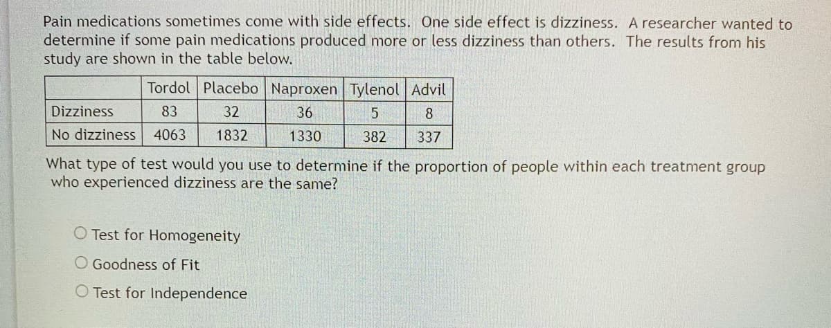 Pain medications sometimes come with side effects. One side effect is dizziness. A researcher wanted to
determine if some pain medications produced more or less dizziness than others. The results from his
study are shown in the table below.
Tordol Placebo Naproxen Tylenol Advil
Dizziness
83
32
36
8
No dizziness
4063
1832
1330
382
337
What type of test would you use to determine if the proportion of people within each treatment group
who experienced dizziness are the same?
O Test for Homogeneity
O Goodness of Fit
O Test for Independence
