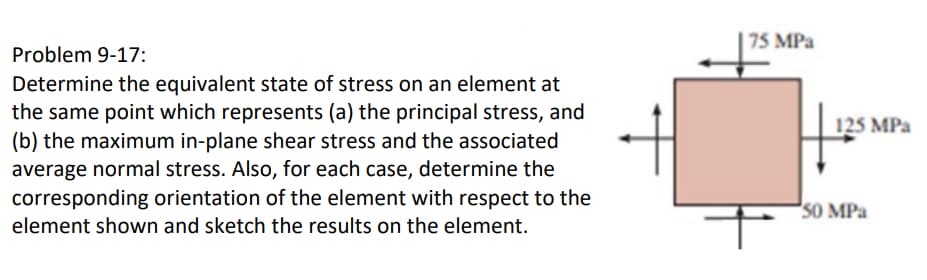 Problem 9-17:
Determine the equivalent state of stress on an element at
the same point which represents (a) the principal stress, and
(b) the maximum in-plane shear stress and the associated
average normal stress. Also, for each case, determine the
corresponding orientation of the element with respect to the
element shown and sketch the results on the element.
75 MPa
125 MPa
50 MPa