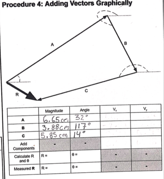 Procedure 4: Adding Vectors Graphically
A
R
Magnitude
Angle
V,
V,
6.65cml 32°
3.88cm l17°
5.85 cm14°
A
в
Add
Components
Calculate R
and e
R=
Measured R
R=
