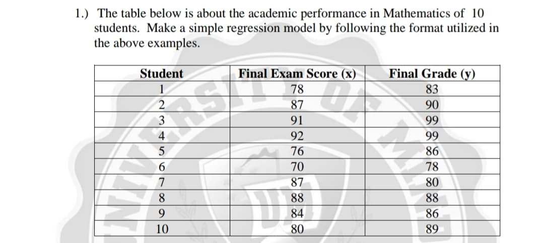 1.) The table below is about the academic performance in Mathematics of 10
students. Make a simple regression model by following the format utilized in
the above examples.
Student
Final Exam Score (x)
Final Grade (y)
78
83
87
90
91
99
92
99
76
86
70
78
87
80
88
88
84
86
10
80
89
234567899
