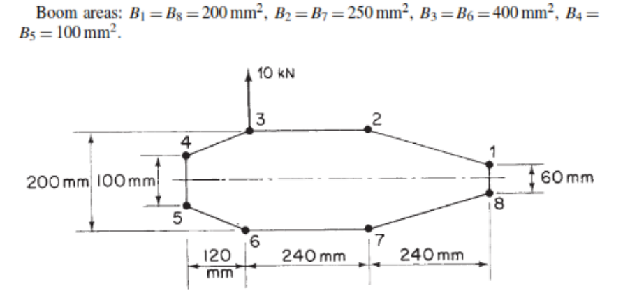 Boom areas: B1 = Bg = 200 mm², B2 =B7 = 250 mm², B3= B6 =400 mm², B4 =
B5 = 100 mm².
10 kN
200 mm 100mm
60 mm
8.
5
9.
120
m
240 mm
240 mm
