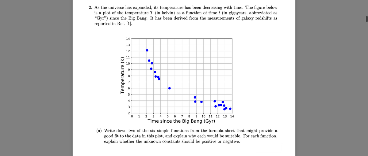 2. As the universe has expanded, its temperature has been decreasing with time. The figure below
is a plot of the temperature T (in kelvin) as a function of time t (in gigayears, abbreviated as
"Gyr") since the Big Bang. It has been derived from the measurements of galaxy redshifts as
reported in Ref. [1].
14
13
12
11
10
4
:-
3
2+
0
1 2 3 4 5 6 7 8 9 10 11 12 13 14
Time since the Big Bang (Gyr)
(a) Write down two of the six simple functions from the formula sheet that might provide a
good fit to the data in this plot, and explain why each would be suitable. For each function,
explain whether the unknown constants should be positive or negative.
Temperature (K)
00