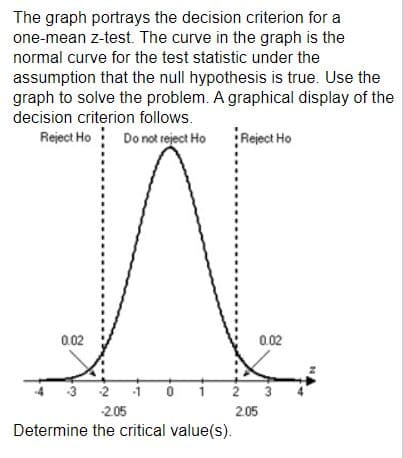 The graph portrays the decision criterion for a
one-mean z-test. The curve in the graph is the
normal curve for the test statistic under the
assumption that the null hypothesis is true. Use the
graph to solve the problem. A graphical display of the
decision criterion follows.
Reject Ho :
Do not reject Ho
Reject Ho
0.02
0.02
3 2 1 0 i2 3
205
2.05
Determine the critical value(s).
