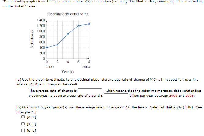 (a) Use the graph to estimate, to one decimal place, the average rate of change of V(t) with respect to t over the
interval (2, 6] and interpret the result.
, which means that the subprime mortgage debt outstanding
| billion per year betveen 2002 and 2006.
The average rate of change is
was increasing at an average rate of around $ [
(b) Over vhich 2-year period(s) was the average rate of change of V(t) the least? (Select all that apply.) HINT [See
Example 2.]
O (2, 4]
O (4, 6]
O (6, 8]
