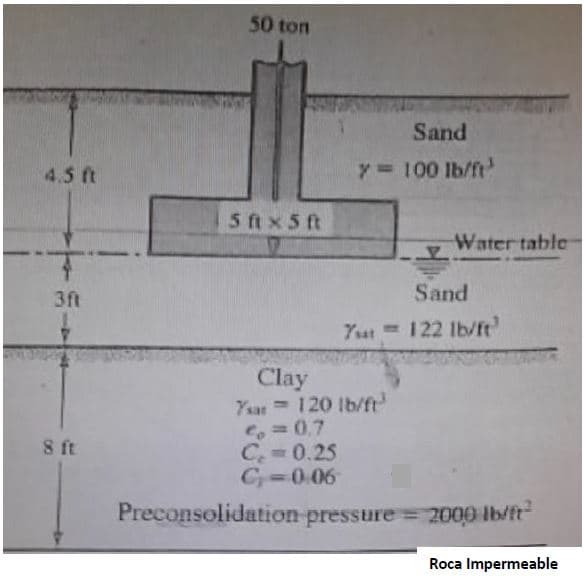 50 ton
Sand
4.5 ft
y 100 lb/ft
5ft x5 ft
Water table
3ft
Sand
Yst
7ut 122 lb/rt'
Clay
Yar 120 lb/ft
eo30.7
C 0.25
C 0.06
8 ft
Preconsolidation pressure 2000 lb/ft
%3D
Roca Impermeable
