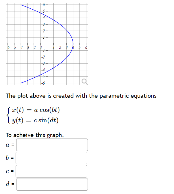 41
-6 -5 -4 -3 -2 -1
-2
-3
-4
-5
The plot above is created with the parametric equations
x(t)
= a cos(bt)
ly(t) = c sin(dt)
To acheive this graph,
a =
b =
C =
d =
