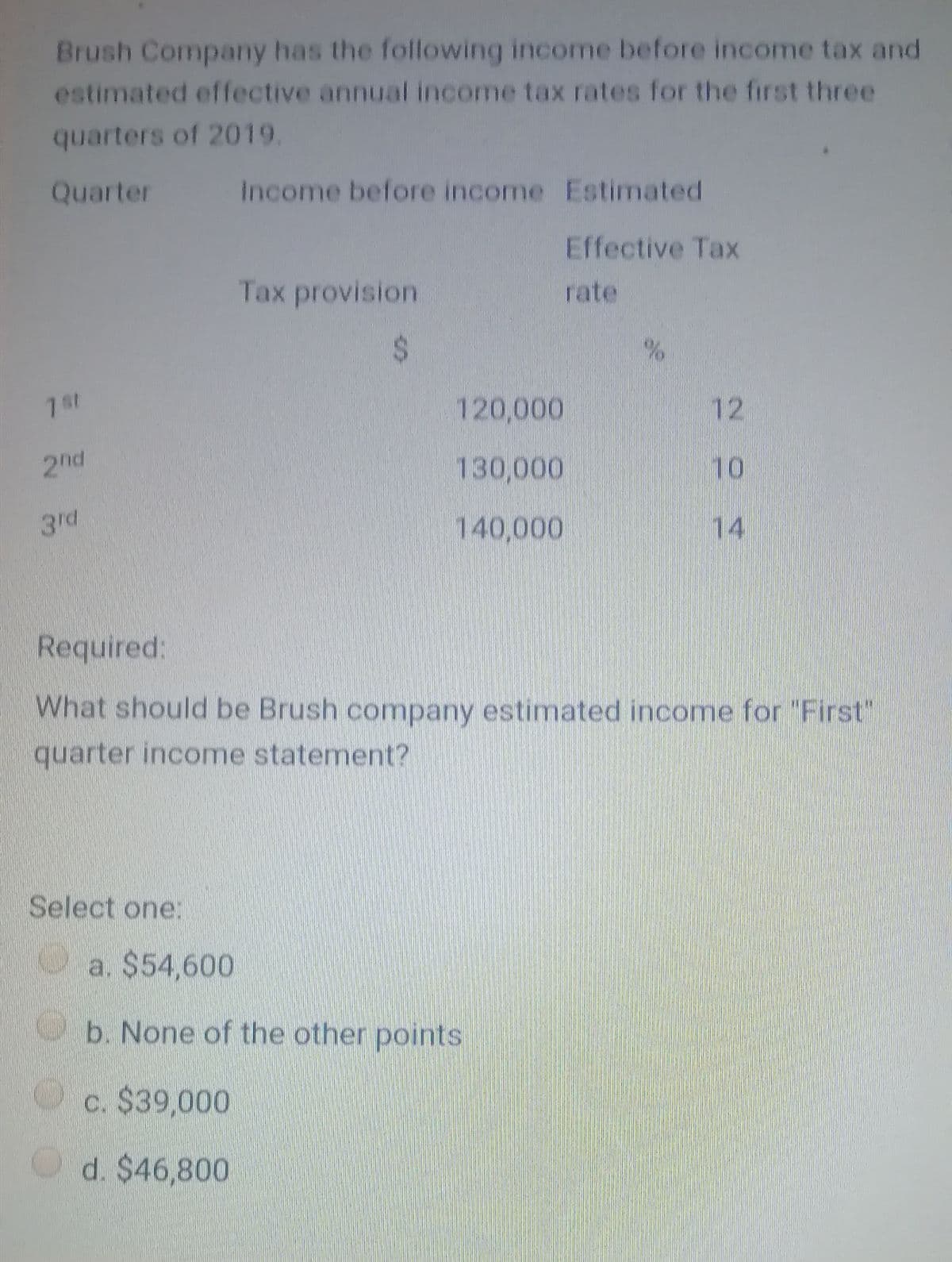 Brush Company has the following income before income tax and
estimated effective annual income tax rates for the first three
quarters of 2019.
Quarter
Income before income Estimated
Effective Tax
Tax provision
rate
7 st
120,000
12
2nd
130,000
10
3rd
140,000
14
Required:
What should be Brush company estimated income for "First"
quarter income statement?
Select one:
a. $54,600
b. None of the other points
c. $39,000
Od. $46,800
%24
