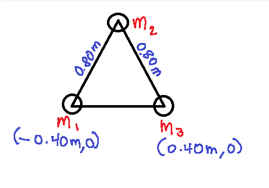 mi
(-0.40m,a)
Ma
(o.40m,0)
0,80m
80m
