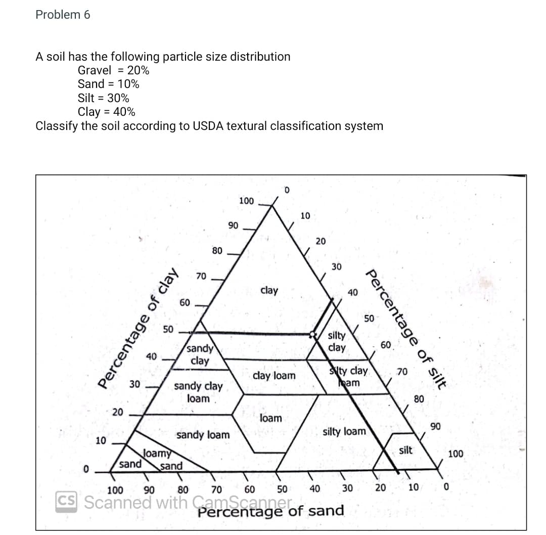 Problem 6
A soil has the following particle size distribution
Gravel = 20%
Sand = 10%
Silt = 30%
Clay = 40%
Classify the soil according to USDA textural classification system
0
10
20
30
sand
40
Percentage of clay
50
60
80
70-
Joamy
sand
sandy
clay
sandy clay
loam
sandy loam
90
70
100
clay
0
clay loam
Foy loam
100
80
90
60
CS Scanned with CamScanner
50
10
20
40
30
silty
clay
40
Percentage of silt
sity clay
am
30
Percentage of sand
50
silty loam
60
20
70
silt
80
10
90
100