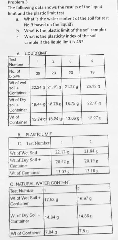 Problem 3
The following data shows the results of the liquid
limit and the plastic limit test
a. What is the water content of the soil for test
No.3 based on the liquid?
What is the plastic limit of the soil sample?
What is the plasticity index of the soil
sample if the liquid limit is 43?
LIQUID LIMIT
b.
c.
A.
Test
Number
No. of
blows
Wt of wet
soil +
Container
Wt of Dry
soil +
Container
Wt of
Container
B.
C.
1
39
2
23
22.24 g 21.19 g 21.27 g
PLASTIC LIMIT
Test Number
Wt of Wet Soil
WLof Dry Soil +
Container
Wt of Container
19.44 g 18.78 g 18.75 g.
C. NATURAL WATER
Test Number
11
Wt of Wet Soil +
Container
12.74 g 13.24 g 13.06 g
3
20
17.53 g
1
22.12 g
20.42 g
13.07 g
CONTENT
Wt of Dry Soil +
Container
Wt of Container 7.84 g
14.84 g
2
4
13
26.12 g
22.10 g
13.27 g
2
21.84 g
20.19 g
13.18 g
16.97 g
7.5 g
14.36 g