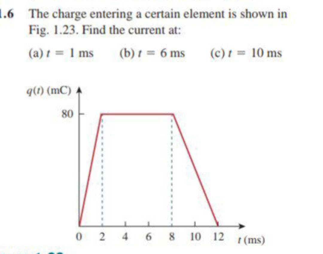 1.6 The charge entering a certain element is shown in
Fig. 1.23. Find the current at:
(a) t = 1 ms
(b) t = 6 ms
q(1) (mC)
80
024 68
(c) t = 10 ms
10 12 (ms)