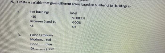 4. Create a variable that gives different colors based on number of tall buildings as
# of buildings
a.
label
>10
MODERN
Between 6 and 10
GOOD
OK
b.
Color as follows
Modern. red
Good.
.blue
Ok...... green
