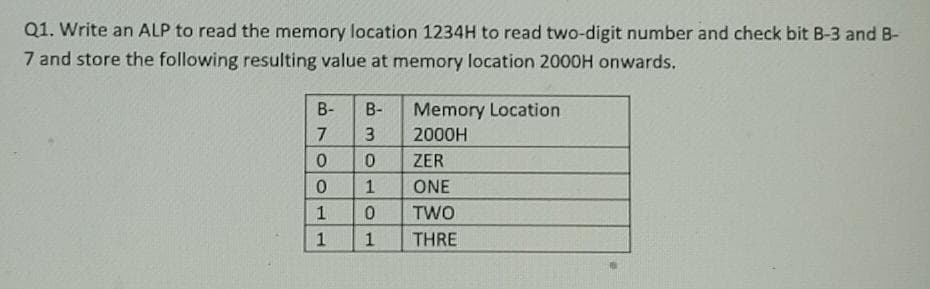 Q1. Write an ALP to read the memory location 1234H to read two-digit number and check bit B-3 and B-
7 and store the following resulting value at memory location 2000H onwards.
B-
B-
Memory Location
7
3
2000H
ZER
ONE
1
TWO
1
1
THRE
