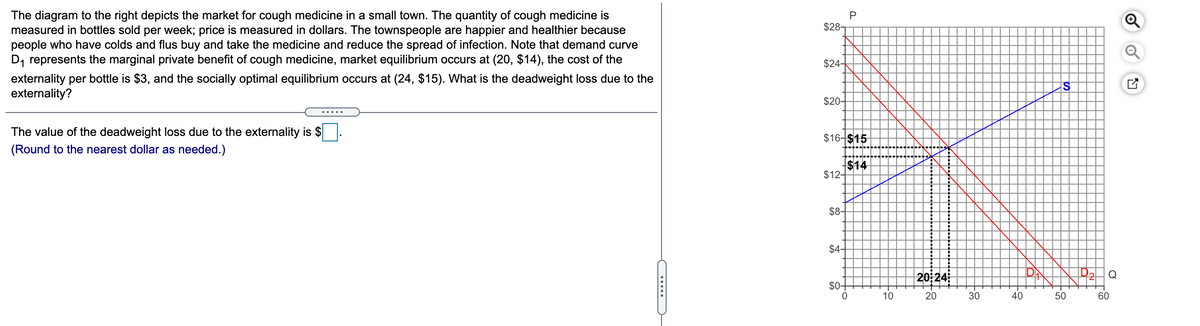 The diagram to the right depicts the market for cough medicine in a small town. The quantity of cough medicine is
measured in bottles sold per week; price is measured in dollars. The townspeople are happier and healthier because
people who have colds and flus buy and take the medicine and reduce the spread of infection. Note that demand curve
D, represents the marginal private benefit of cough medicine, market equilibrium occurs at (20, $14), the cost of the
$28-
$24-
externality per bottle is $3, and the socially optimal equilibrium occurs at (24, $15). What is the deadweight loss due to the
externality?
S
$20-
.....
The value of the deadweight loss due to the externality is $
$16-$15
(Round to the nearest dollar as needed.)
$14
$12-
$8-
$4-
20 24
DA
$0-
10
20
30
40
50
60
