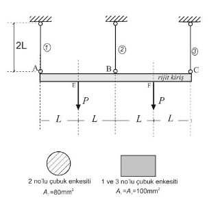 2L
rijit kiriş
F
P
P
L.
2 no'lu çubuk enkesiti 1 ve 3 no'lu çubuk enkesiti
A, =A,=100mm
A,=80mm"
