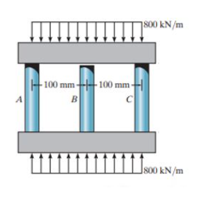 A
↓↓↓↓↓↓
-100 mm 100 mm-
B
C
7800 kN/m
800 kN/m