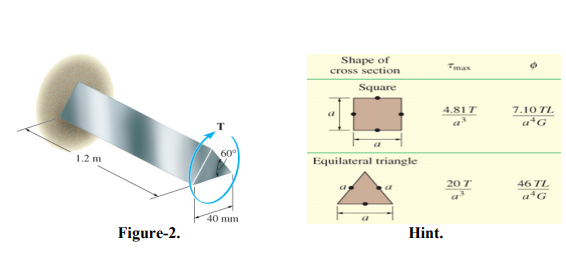 Shape of
cross section
Tmax
Square
4.81T
7.10 TL
a*G
1.2 m
60°
Equilateral triangle
20T
46 TL
as
40 mm
Figure-2.
Hint.
