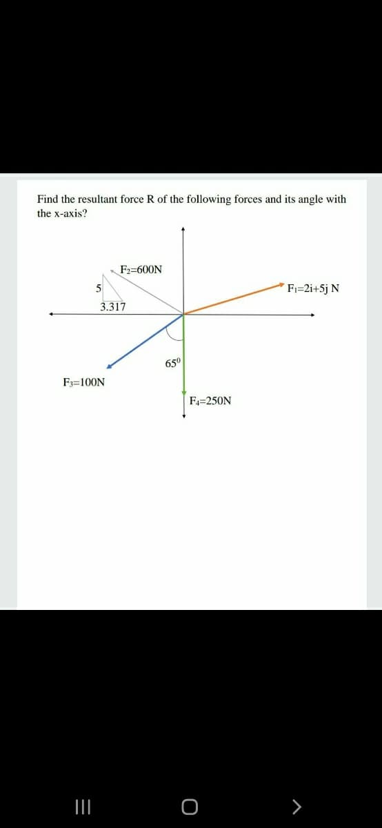 Find the resultant force R of the following forces and its angle with
the x-axis?
F2=600N
Fi=2i+5j N
3.317
65°
F3=100N
F4=250N
