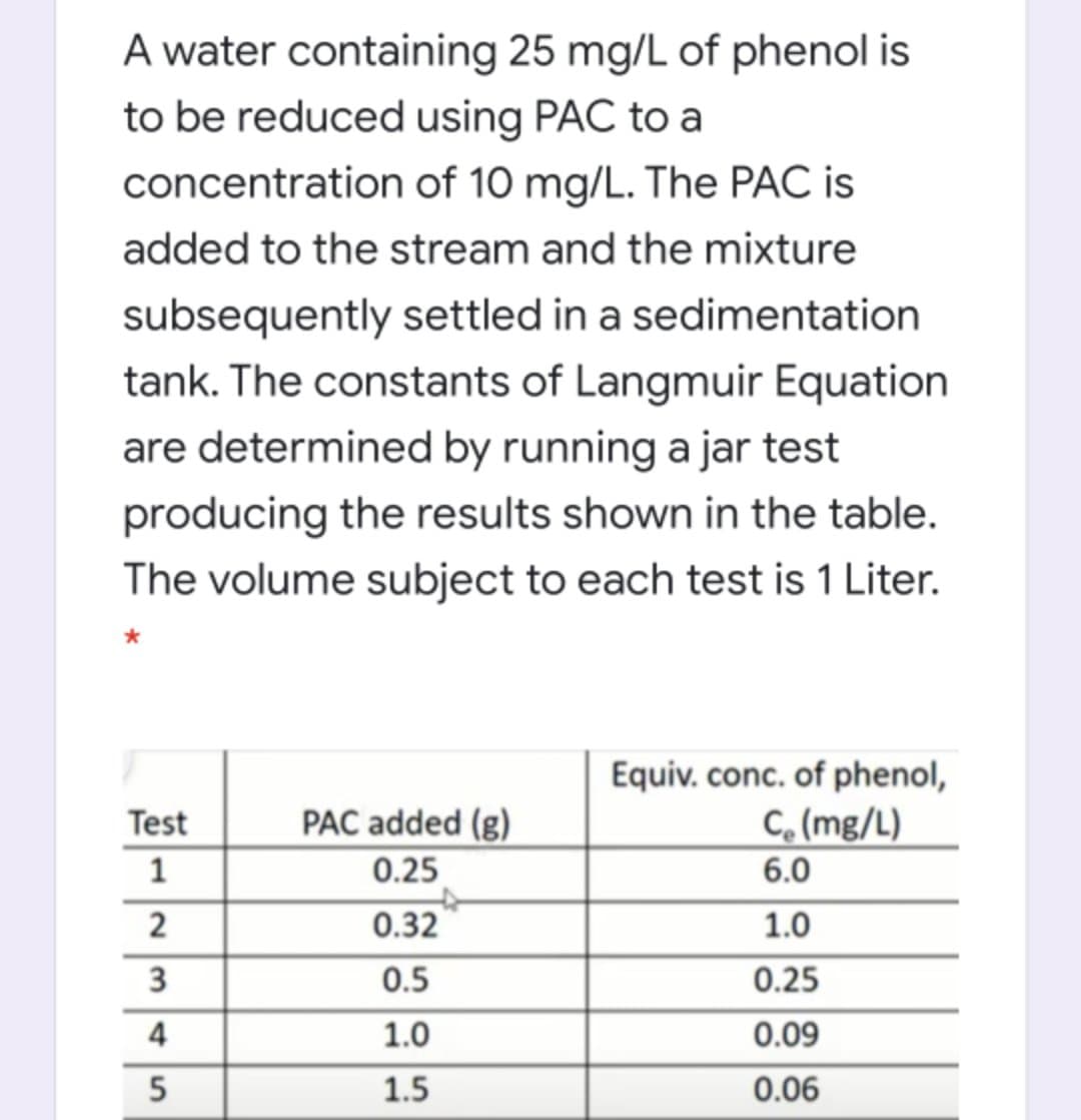 A water containing 25 mg/L of phenol is
to be reduced using PAC to a
concentration of 10 mg/L. The PAC is
added to the stream and the mixture
subsequently settled in a sedimentation
tank. The constants of Langmuir Equation
are determined by running a jar test
producing the results shown in the table.
The volume subject to each test is 1 Liter.
Equiv. conc. of phenol,
C, (mg/L)
PAC added (g)
0.25
Test
1
6.0
0.32
1.0
3
0.5
0.25
4
1.0
0.09
5
1.5
0.06
2.
