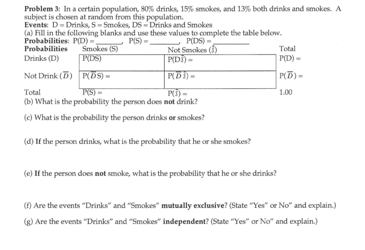 Problem 3: In a certain population, 80% drinks, 15% smokes, and 13% both drinks and smokes. A
subject is chosen at random from this population.
Events: D - Drinks, S - Smokes, DS -Drinks and Smokes
(a) Fill in the following blanks and use these values to complete the table belov
Probabilities: P(D)
Probabilities Smokes (S)
Drinks (D)
P(S)
P(DS)
Not Smokes (3)
Total
P(D)
P(D)-
1.00
P(DS)
P(DS)-
PDS) =
P(S)
Not Drink (D)P(DS)-
P(S)
Total
(b) What is the probability the person does not drink?
(c) What is the probability the person drinks or smokes?
(d) If the person drinks, what is the probability that he or she smokes?
(e) If the person does not smoke, what is the probability that he or she drinks?
(f) Are the events "Drinks" and "Smokes" mutually exclusive? (State Ύes" or No" and explain.)
(g) Are the events "Drinks" and "Smokes" independent? (State "Yes" or No" and explain.)
