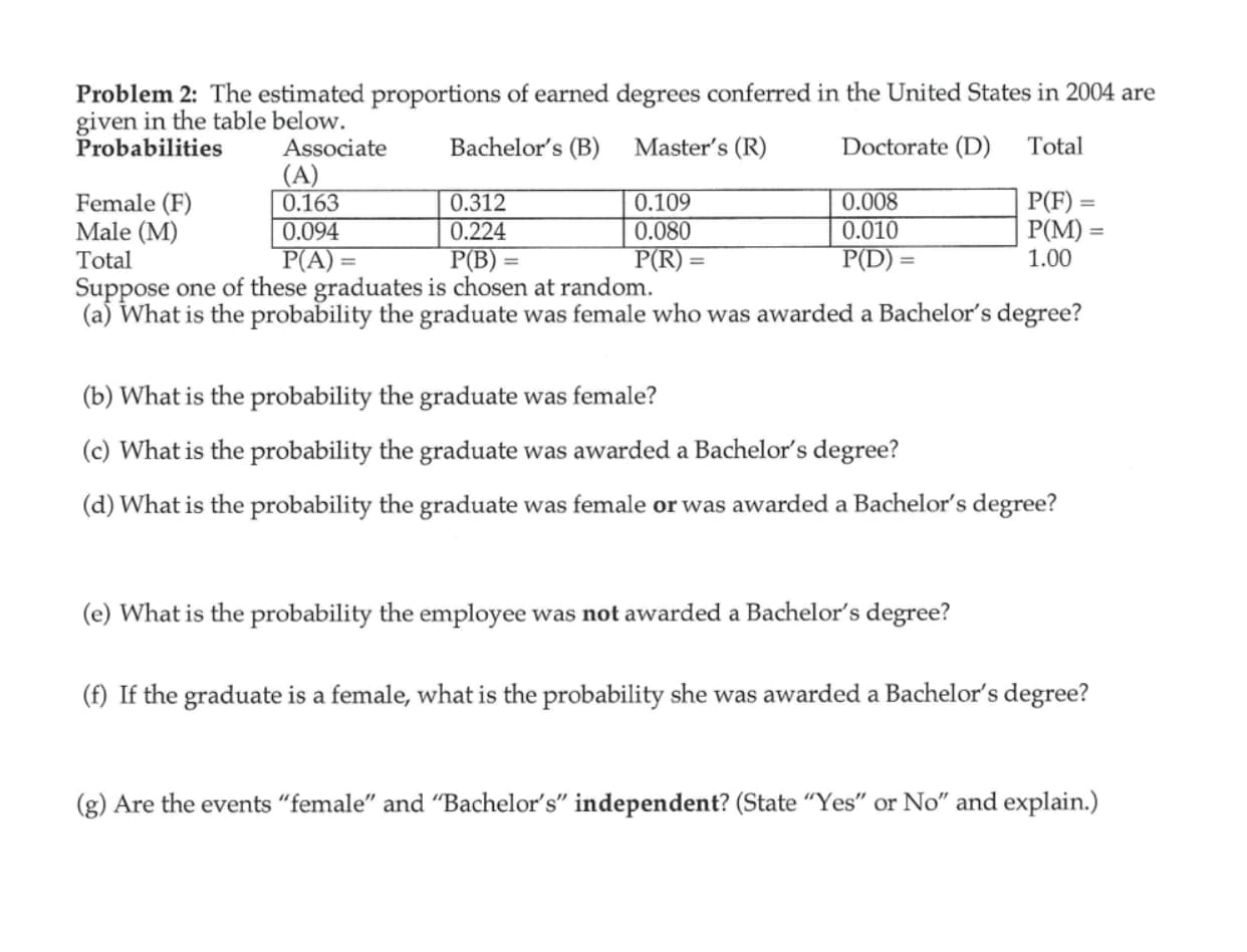 Problem 2: The estimated proportions of earned degrees conferred in the United States in 2004 are
given in the table below.
Probabilities Associate Bachelor's (B) Master's (R)
Doctorate (D) Total
Female (F)
Male (M)
Total
0.163
0.094
PA)
0.312
0.224
0.109
0.080
0.008
0.010
P(D)
P(F)
P(M)
1.00
ap Whatios the probdudbitythe grade as remale who was awarded a Bachelor's degree
(a) What is the probability the graduate was female who was awarded a Bachelor's degree?
(b) What is the probability the graduate was female?
(c) What is the probability the graduate was awarded a Bachelor's degree?
(d) What is the probability the graduate was female or was awarded a Bachelor's degree?
(e) What is the probability the employee was not awarded a Bachelor's degree?
(f) If the graduate is a female, what is the probability she was awarded a Bachelor's degree?
(g) Are the events "female" and "Bachelor's" independent? (State "Yes" or No" and explain.)
