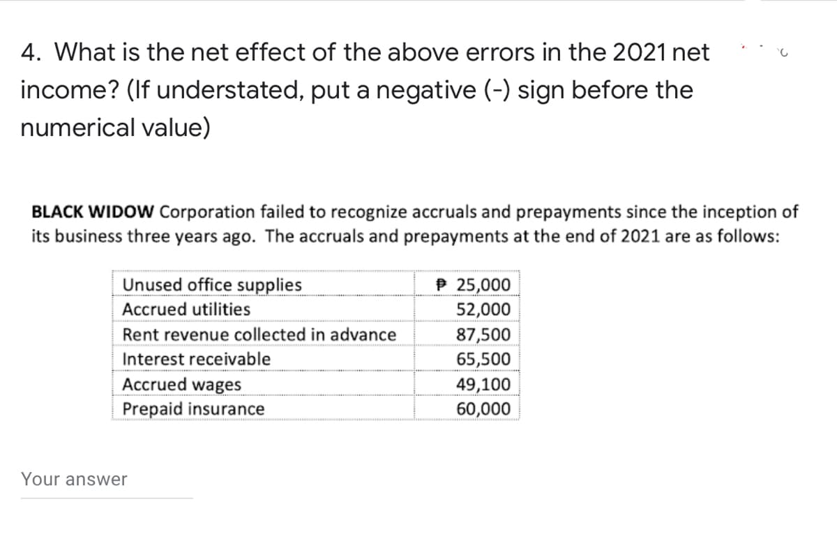 4. What is the net effect of the above errors in the 2021 net
income? (If understated, put a negative (-) sign before the
numerical value)
BLACK WIDOW Corporation failed to recognize accruals and prepayments since the inception of
its business three years ago. The accruals and prepayments at the end of 2021 are as follows:
Unused office supplies
℗ 25,000
Accrued utilities
52,000
Rent revenue collected in advance
87,500
Interest receivable
65,500
Accrued wages
49,100
Prepaid insurance
60,000
Your answer