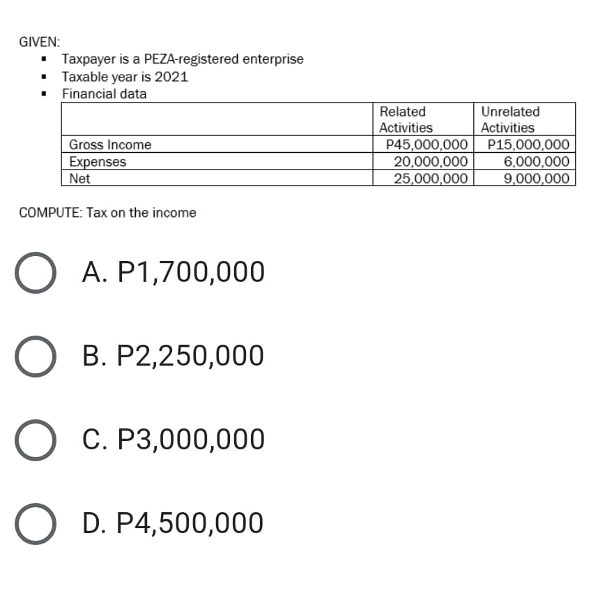 GIVEN:
Taxpayer is a PEZA-registered enterprise
• Taxable year is 2021
• Financial data
Related
Unrelated
Activities
Activities
Gross Income
Expenses
Net
P45,000,000 P15,000,000
20,000,000
25,000,000
6,000,000
9,000,000
COMPUTE: Tax on the income
O A. P1,700,000
В. Р2,250,000
О С. Р3,000,000
O D. P4,500,000
ООО
