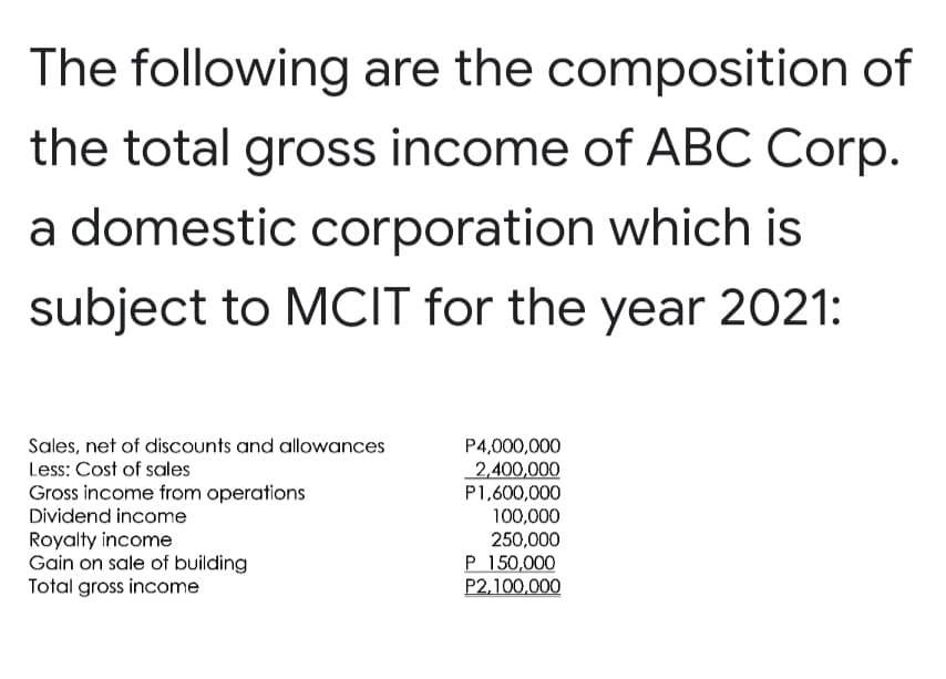 The following are the composition of
the total gross income of ABC Corp.
a domestic corporation which is
subject to MCIT for the year 2021:
Sales, net of discounts and allowances
Less: Cost of sales
P4,000,000
2,400,000
P1,600,000
100,000
250,000
P 150,000
P2,100,000
Gross income from operations
Dividend income
Royalty income
Gain on sale of building
Total gross income
